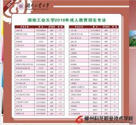 湖南工業(yè)大學2018年成人教育招生專業(yè)